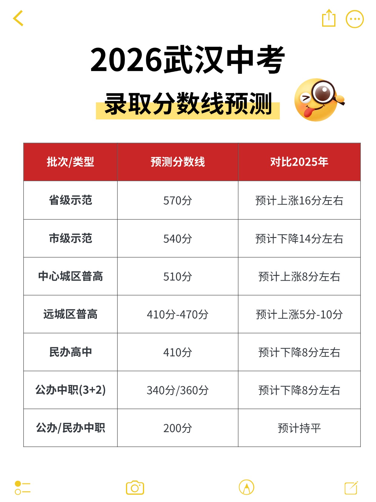 春招春季招聘備忘錄表格小紅書配圖(2).jpg